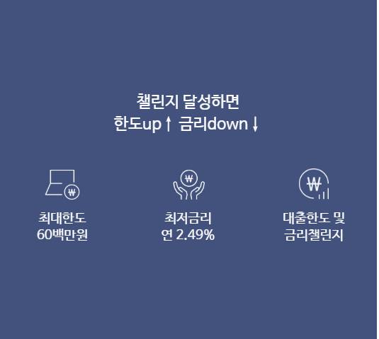  썸뱅크 사전승인간편대출 THE 멤버스론 대출자격 한도 상환방법