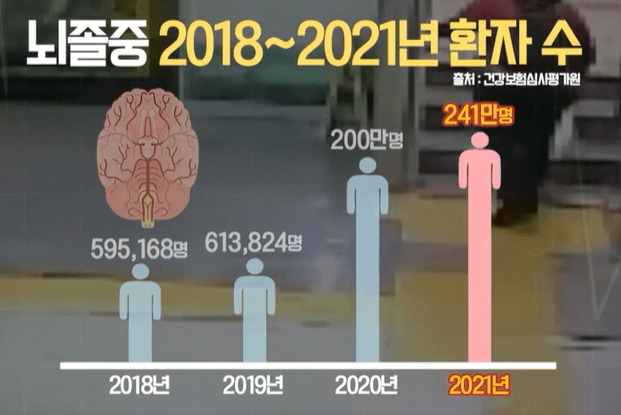 뇌졸중(뇌출혈)원인&#44;초기증상&#44;복용하는약&#44;알티지오메가3