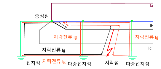  2017년 전기기사 기출문제풀이 - 2