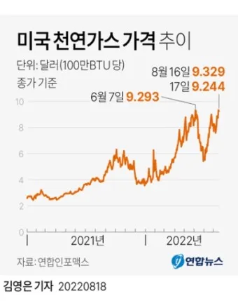 천연가스 대장주 관련주 TOP5_9