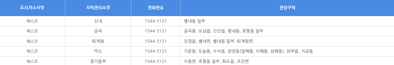 남양주 도시가스 요금 조회