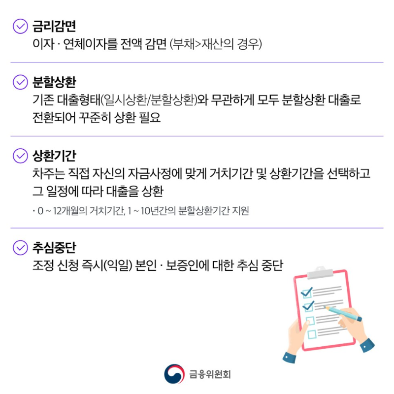 채무조정 지원내용