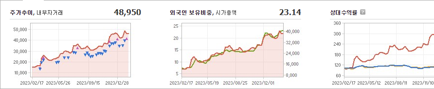 HPSP 주가 전망 분석해보자 - HPSP 주가 - 모든 영역 HPSP 주가 전망 분석해보자 - HPSP 주가 - 모든 영역