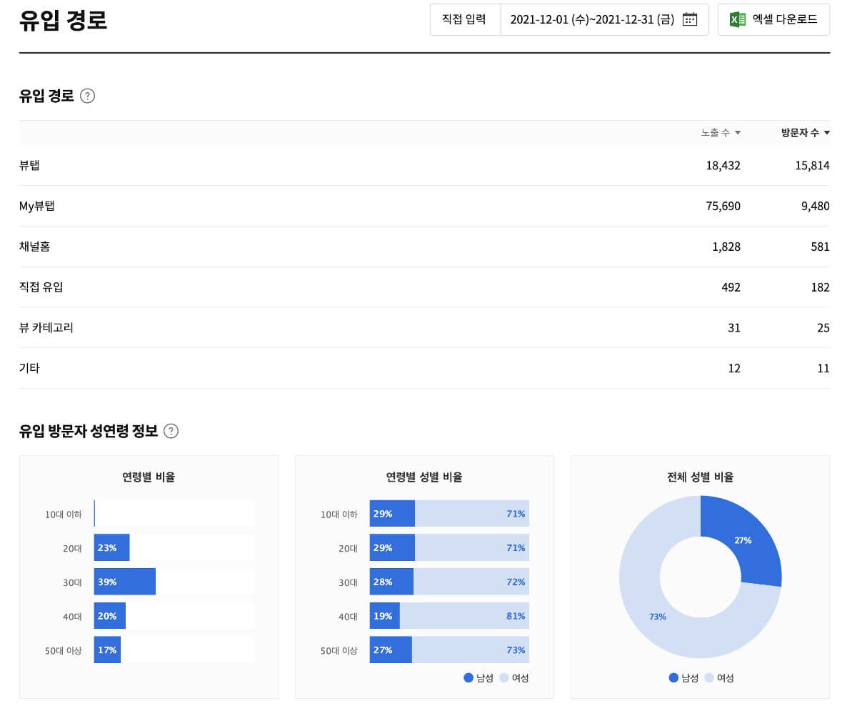 유입-경로-2021년-12월