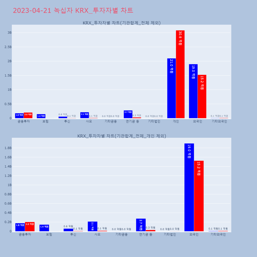 녹십자_KRX_투자자별_차트