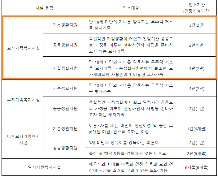 한부모가족 복지시설