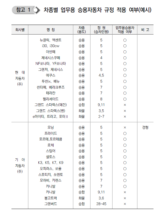 차종별 업무용승용차 해당여부