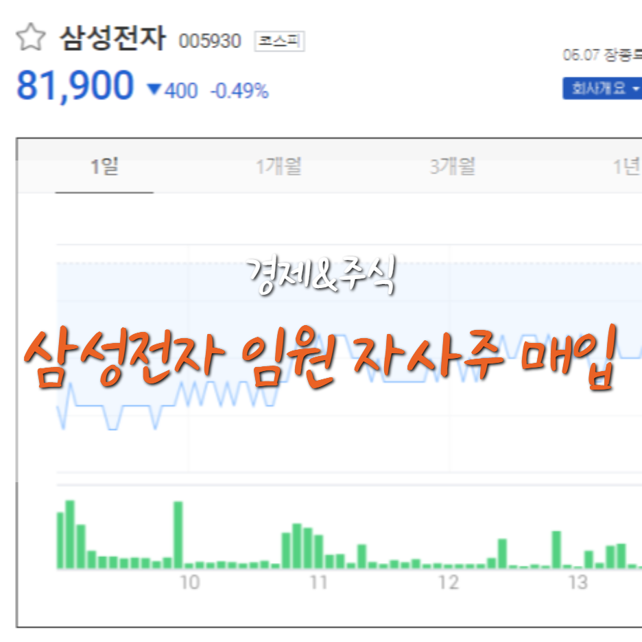  삼성전자 임원 자사주 매입 시작, 주가 상승 신호탄?