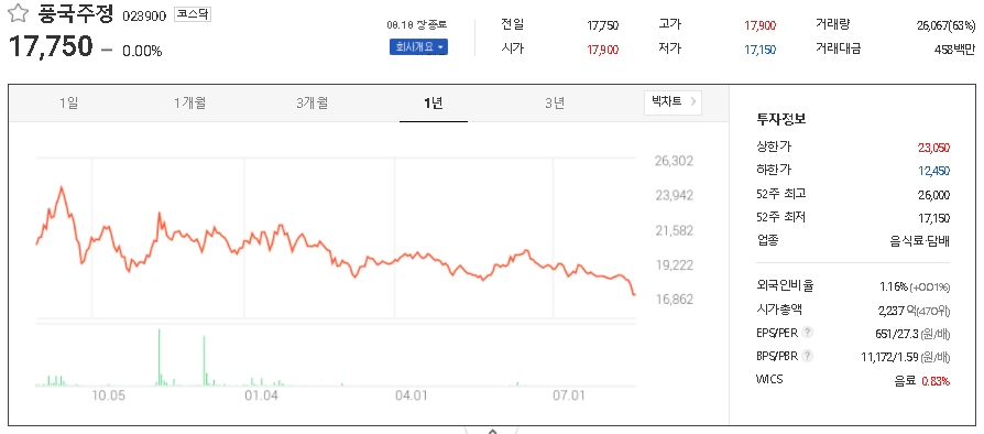 풍국주정