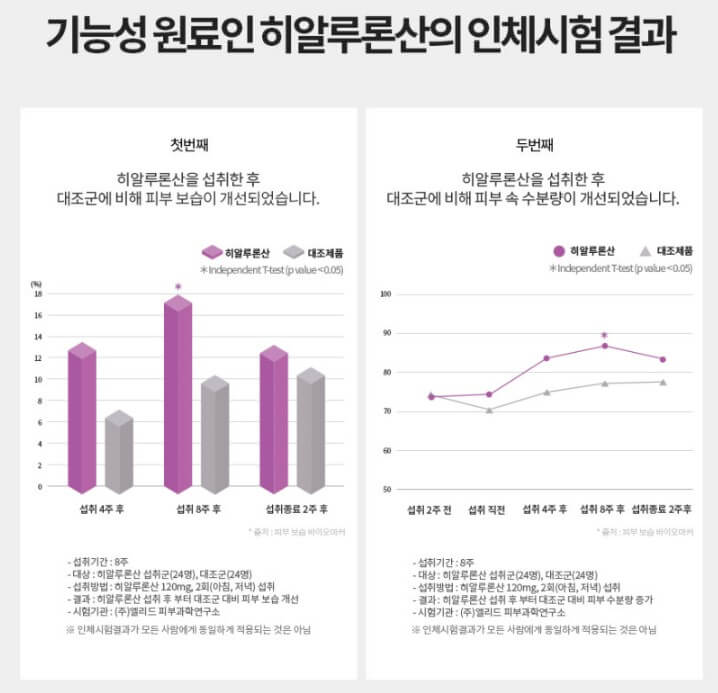 기능성 원료 히알루론산