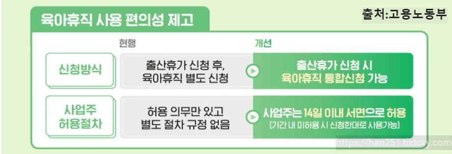 25년 달라지는 육아휴직 제도2