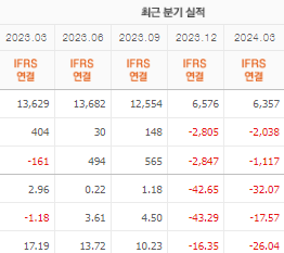 엘앤에프 주가전망 목표주가 배당금