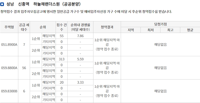 신흥역하늘채랜더스원-8