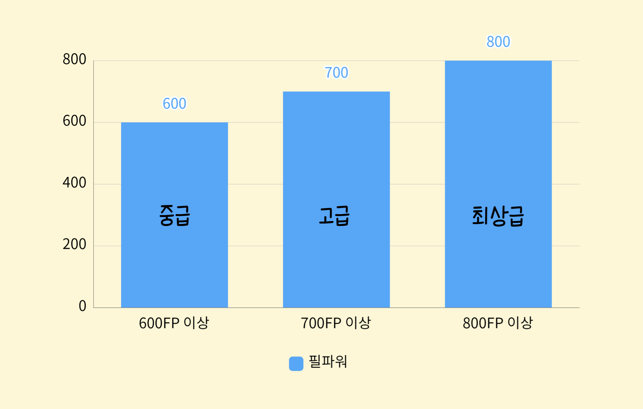 좋은 구스 이불 고르는 방법과 관리법