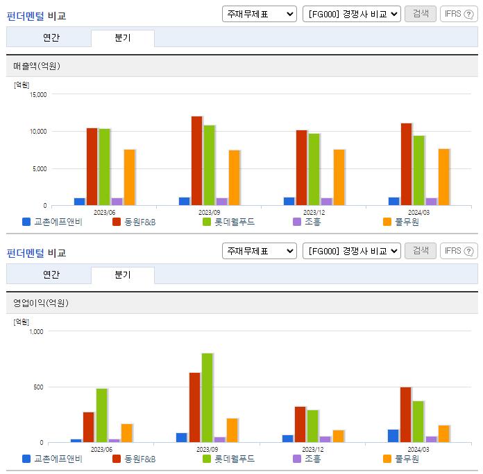 교촌에프앤비_업종분석