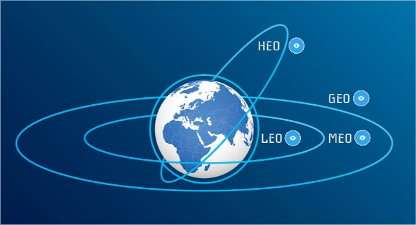 LEO