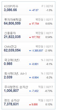  증거금이란? 미수거래와 반대매매