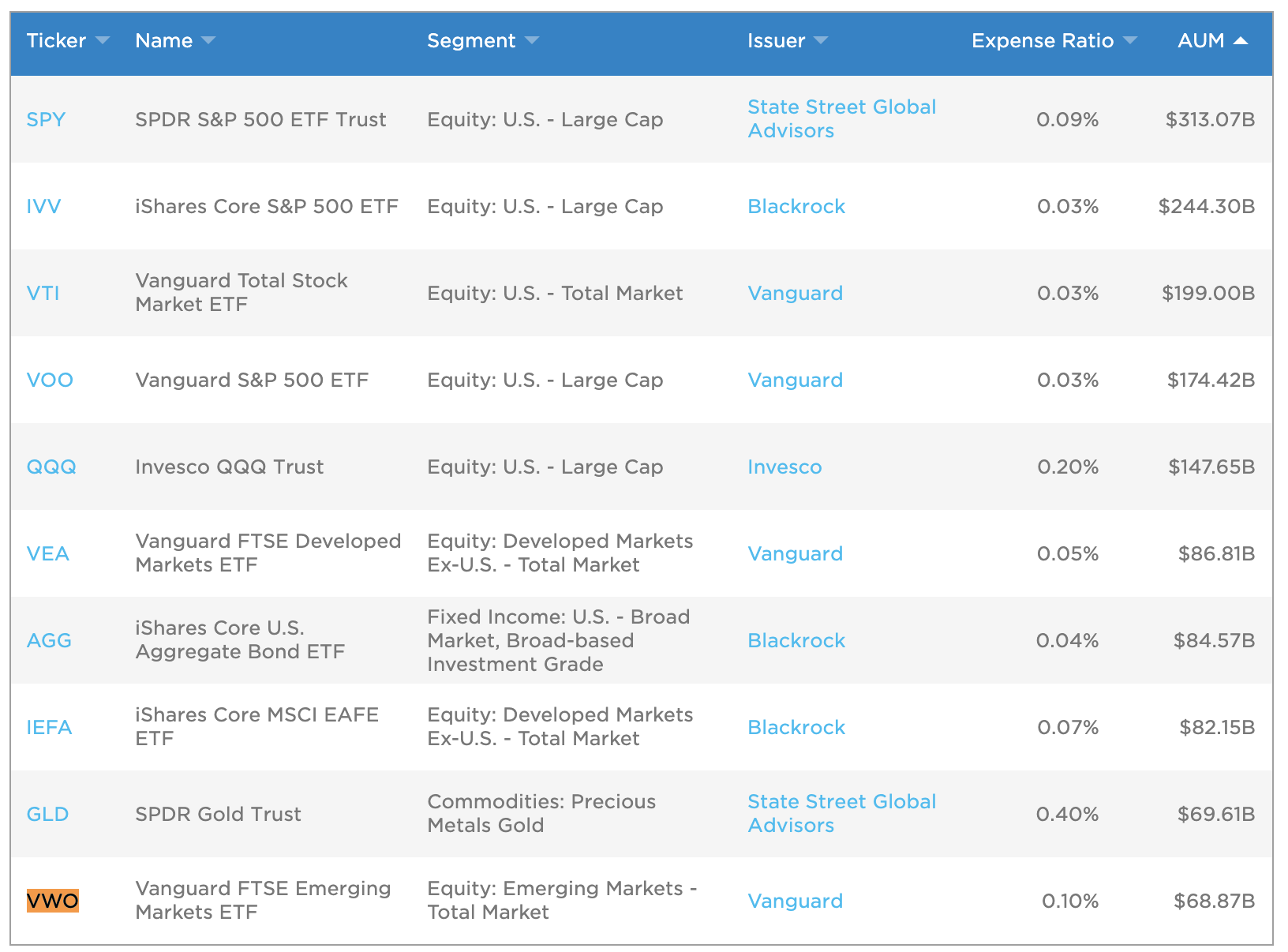 ETF VWO ETF VWO Vanguard FTSE Emerging Markets etf-vwo-etf-vwo-vanguard-ftse-emerging-markets