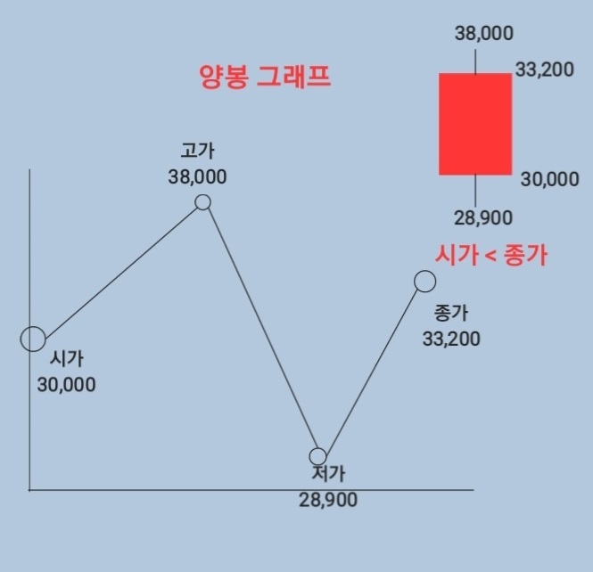  [주린이를 위한] 캔들의 기본구조 설명 feat. 양봉, 음봉, 일봉