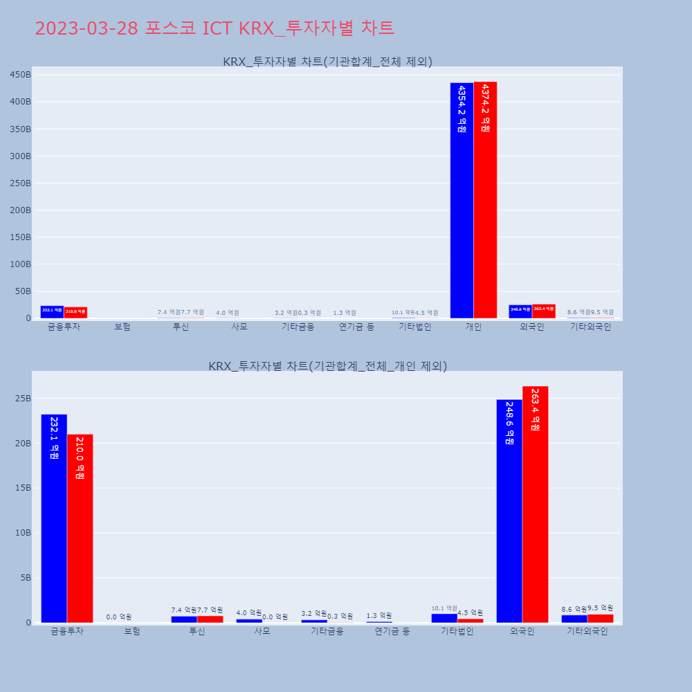 포스코 ICT_KRX_투자자별_차트