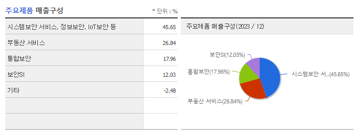 에스원_주요제품