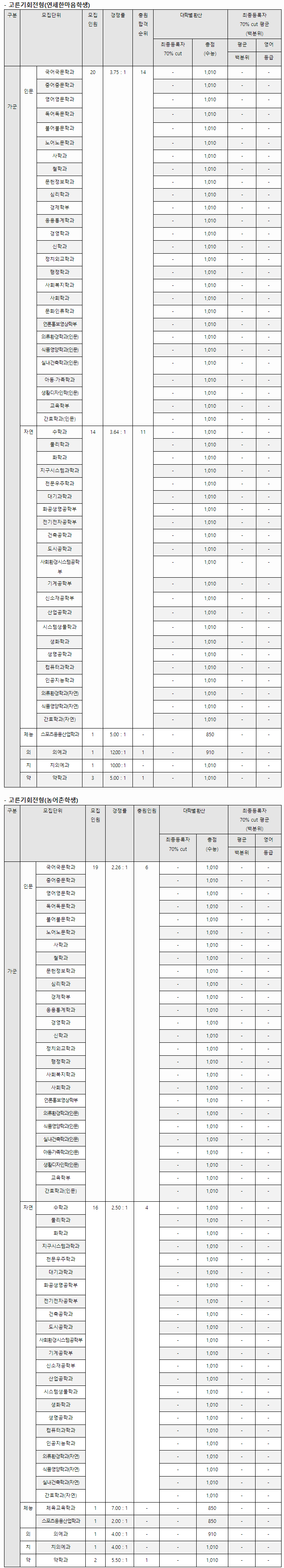 2023-연세대-서울-정시-입시결과-대입정보포털-2