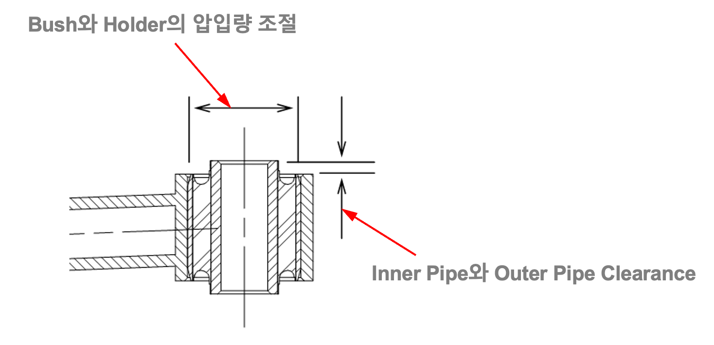 패럴렐 링크에 적용된 부시의 예시