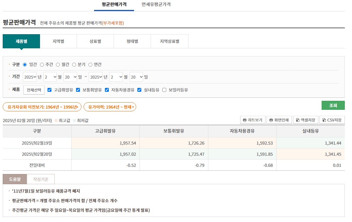 오피넷 싼주유소찾기(오피넷 홈페이지&amp;#44; 오피넷유가정보서비스)
