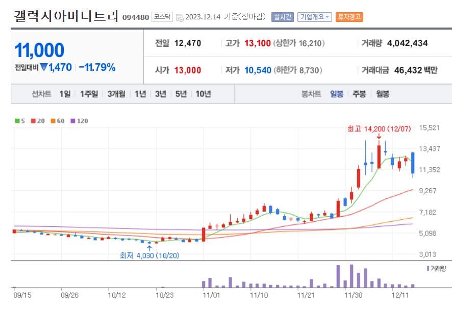 STO 관련주 2.갤럭시아머니트리