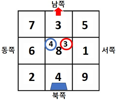 좌향 중앙 배치 예시