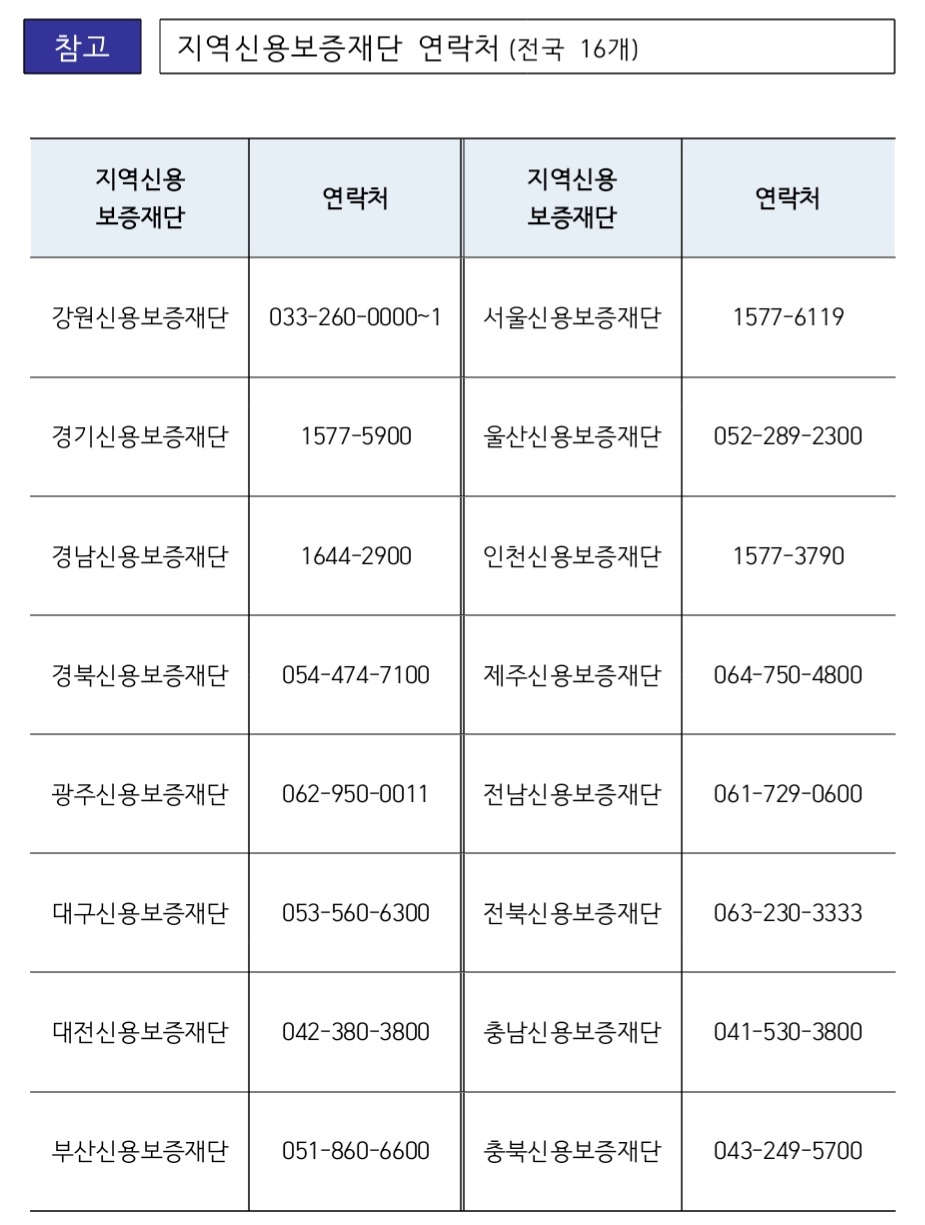 지역-신용보증-재단-연락처