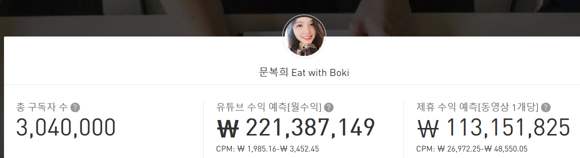  문복희 유튜브 수익 분석.. 최근에 제일 잘 번다고?
