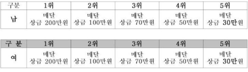 물맑은 양평 파크골프대회 참가 신청