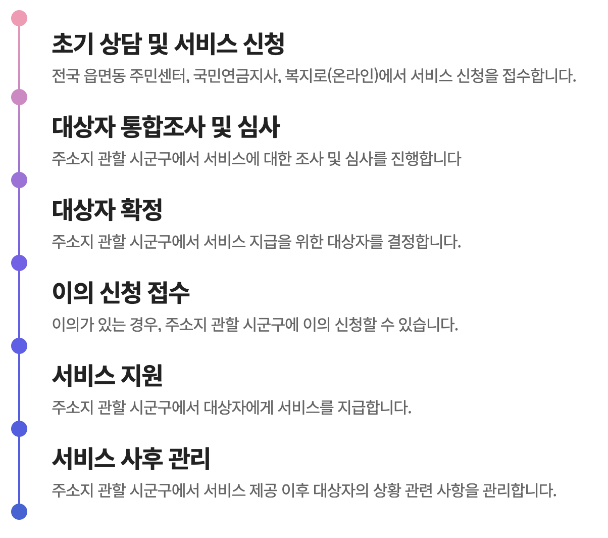 기초연금 수급자격 모의계산