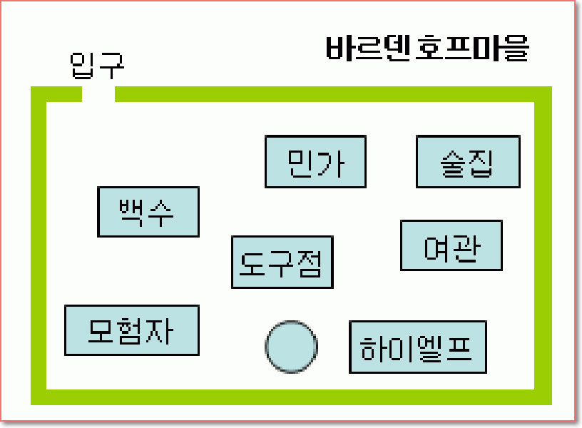 바르덴 호프마을 지도