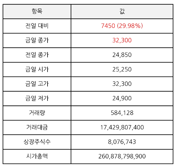 주가정보