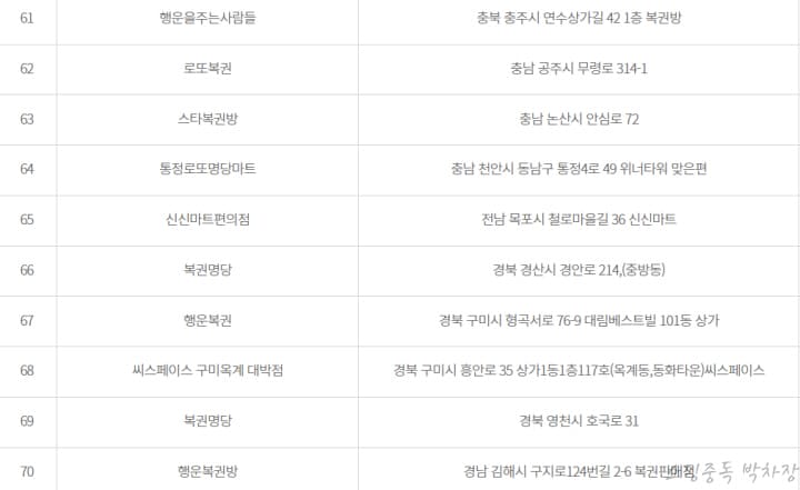 1020회-로또-당첨지역-2등판매점70