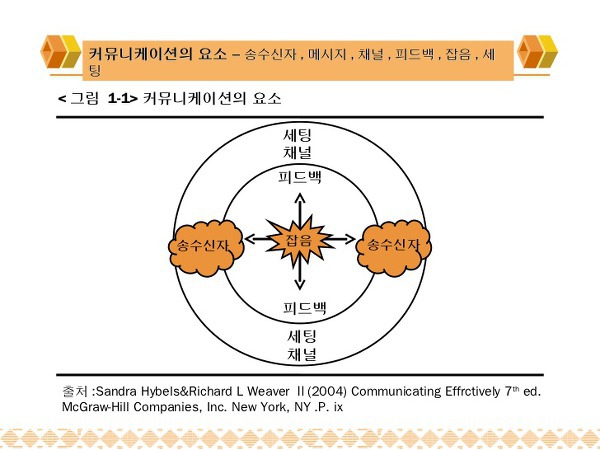 사이커뮤니케이션 이미지