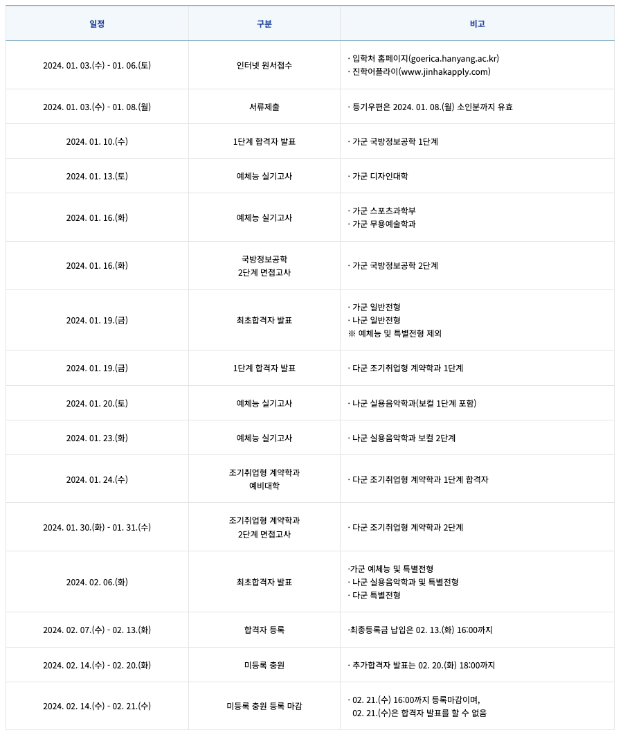 2024 한양대 에리카 정시 일정표