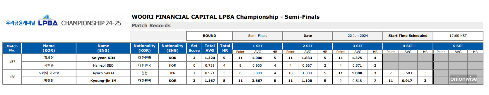 우리금융캐피탈 챔피언십 lpba 4강 준결승 경기 결과