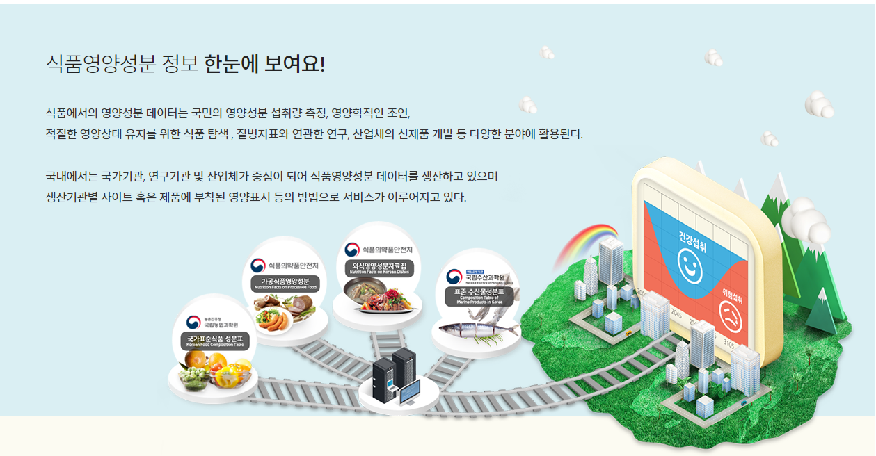  식품영양성분 데이터 활용편 - 2