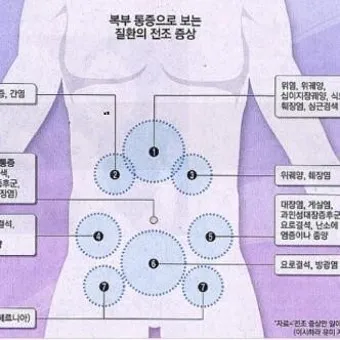 왼쪽 아랫배 통증 움질일때 콕콕 땡김_4