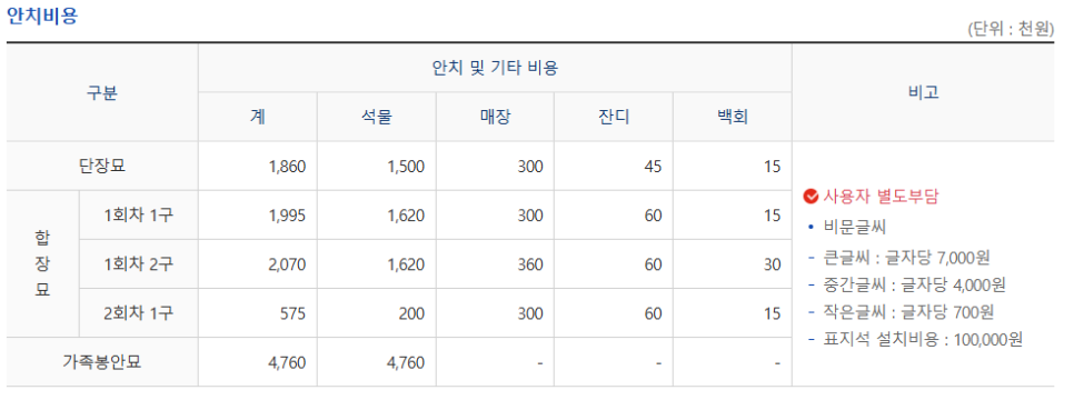홍성추모공원장례식장 이미지