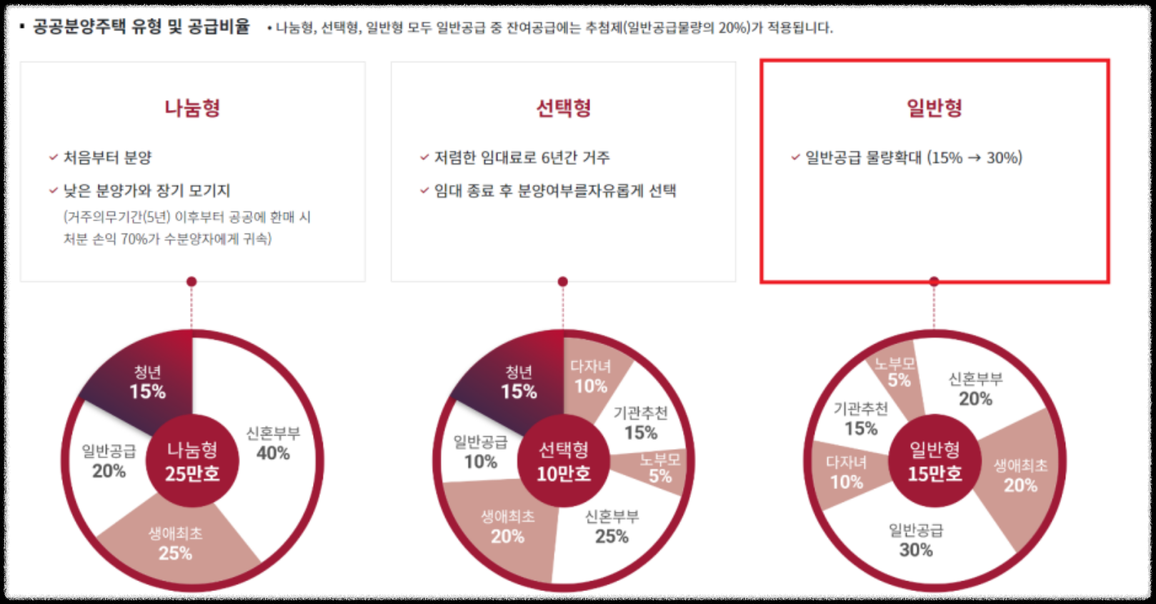 서울 동작구 노량진동 뉴:홈 (NEW HOME) 동작구 수방사 공공분양 사전청약 청약정보