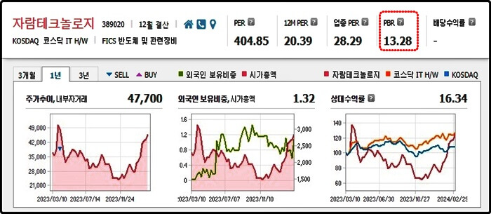 자람테크놀로지