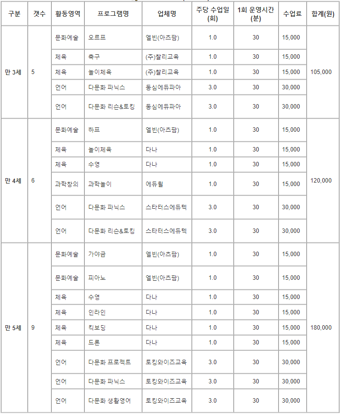 레인보우유치원 특성화교육
