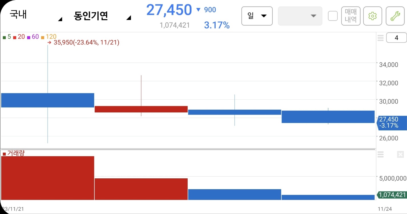 동인엔지니어링 이미지