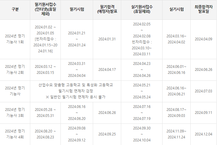 정기기능사 시험일정