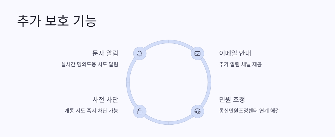 추가 보호 기능 2