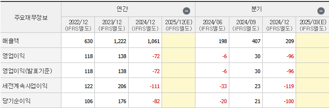 제무제표